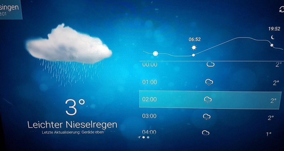 Wetter Weather